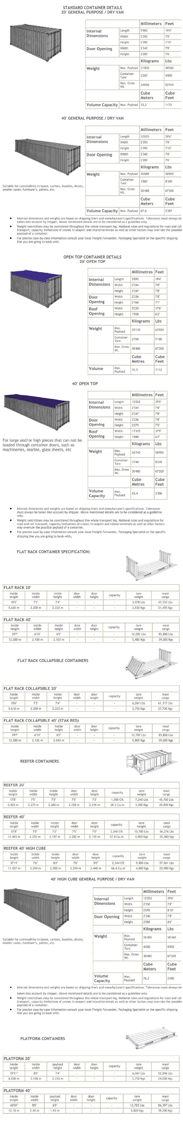 container_specifications