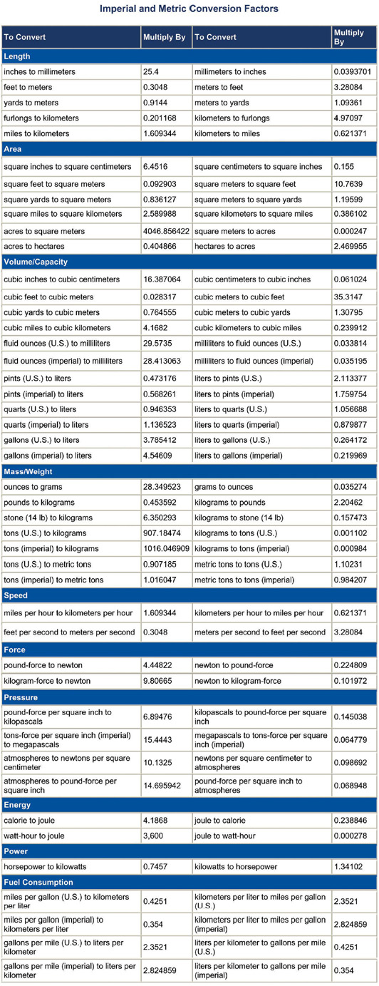 metric_conversions